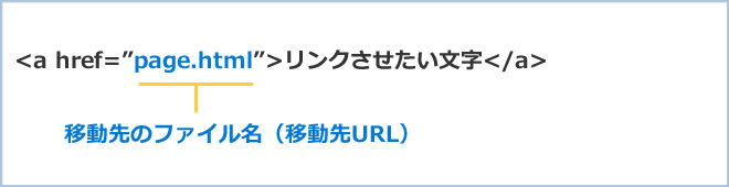 文字や画像にリンクを設定する Htmlとcss3 新潟の企業様のためのホームページ制作会社 株 アテンド